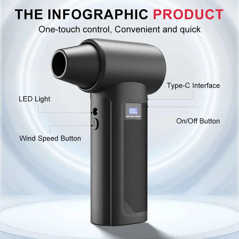 Cordless Turbo Fan Blower 1500 - Home Automation Industry 评论和价格