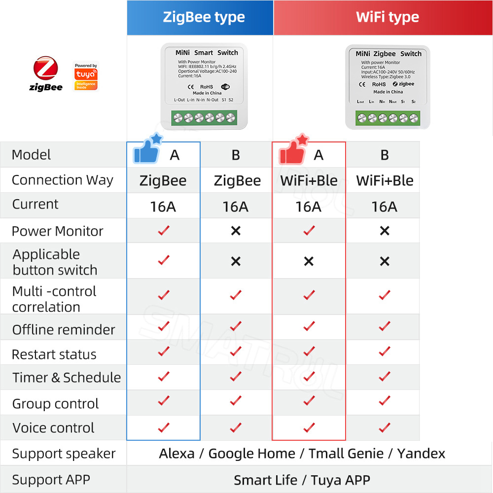 Zigbee / WiFi Smart Switch wit - Home Automation Industry 评论和价格