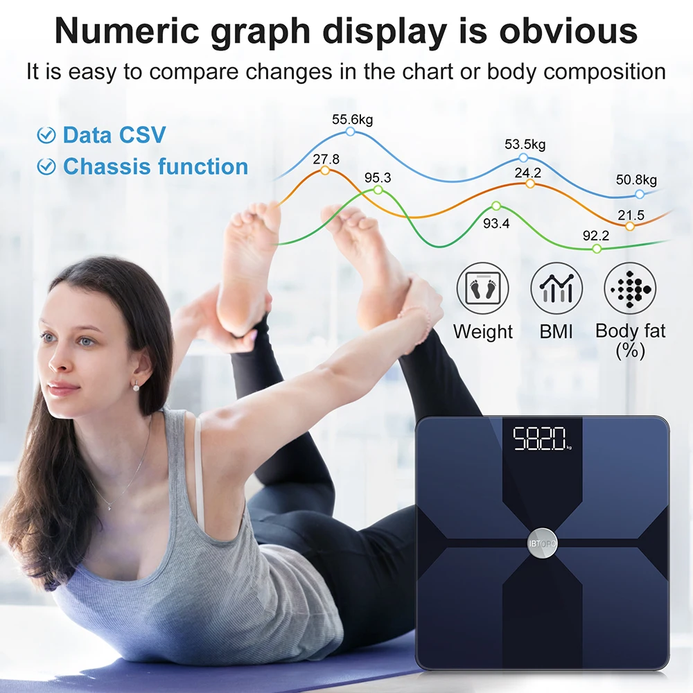 Body Fat Scale Wifi Home Preci - Home Automation Industry 评论和价格