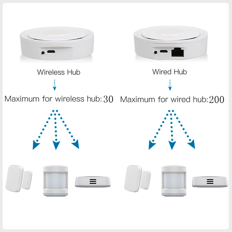 Tuya ZigBee Smart Gateway Home - Home Automation Tutorial 评论和价格